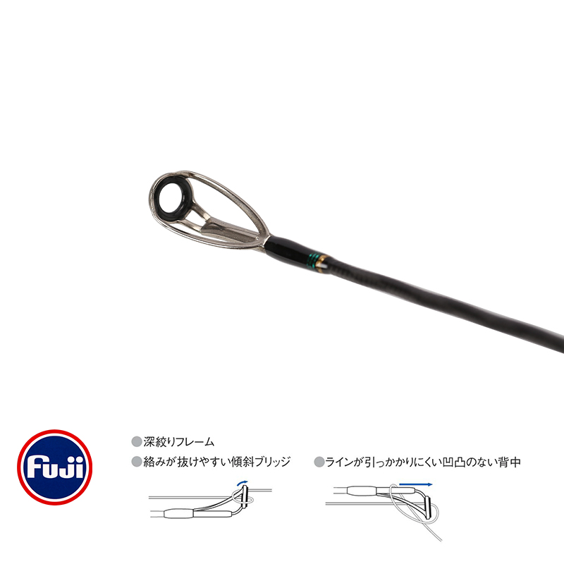 TSURINOYA Weitwurf-Angelrute M – Kastking Reel Zephyr Bewertung und Preis